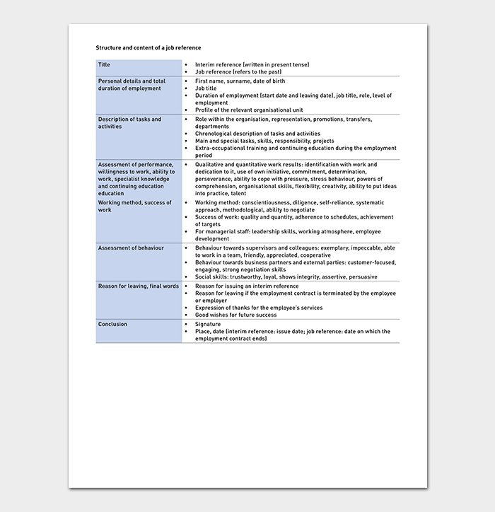 Structure of a Job Reference Letter