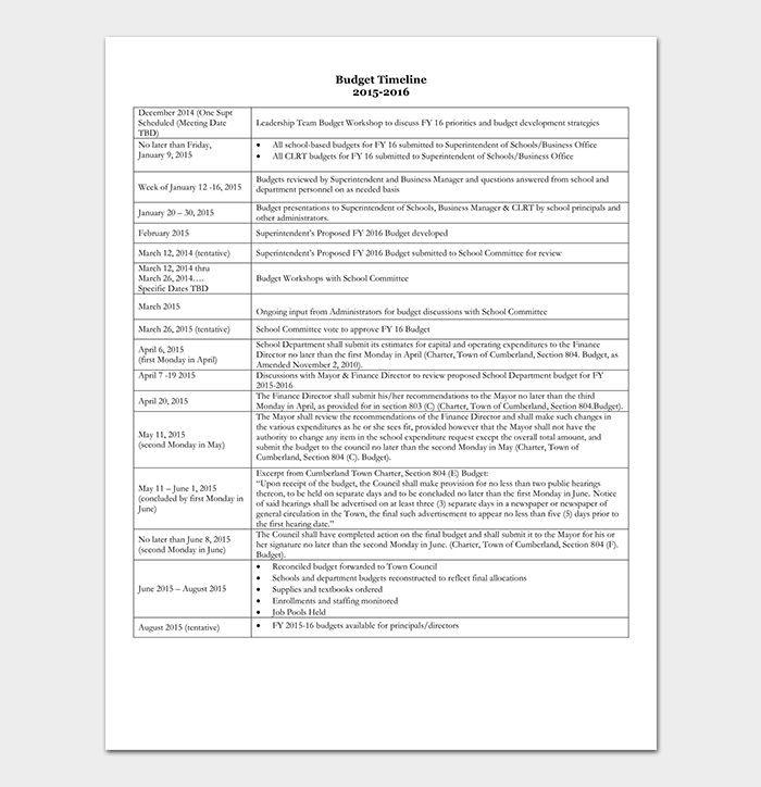 Budget Timeline Template PDF