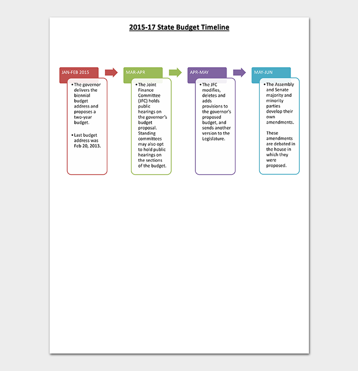 State Budget Timeline Template